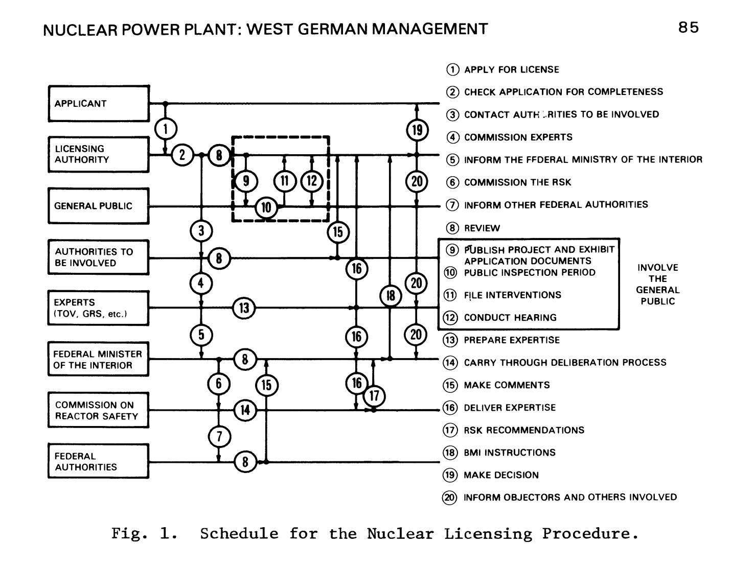 H. Paschen, G. Bechmann &amp; G. Frederichs, 1983.