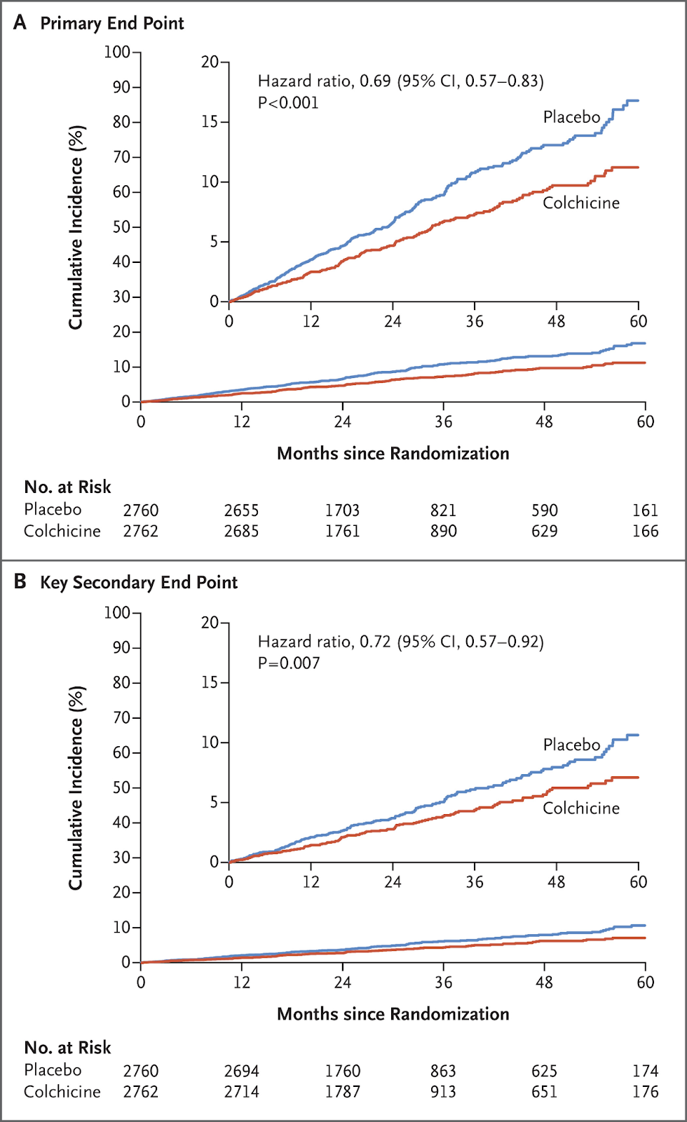NEJM.