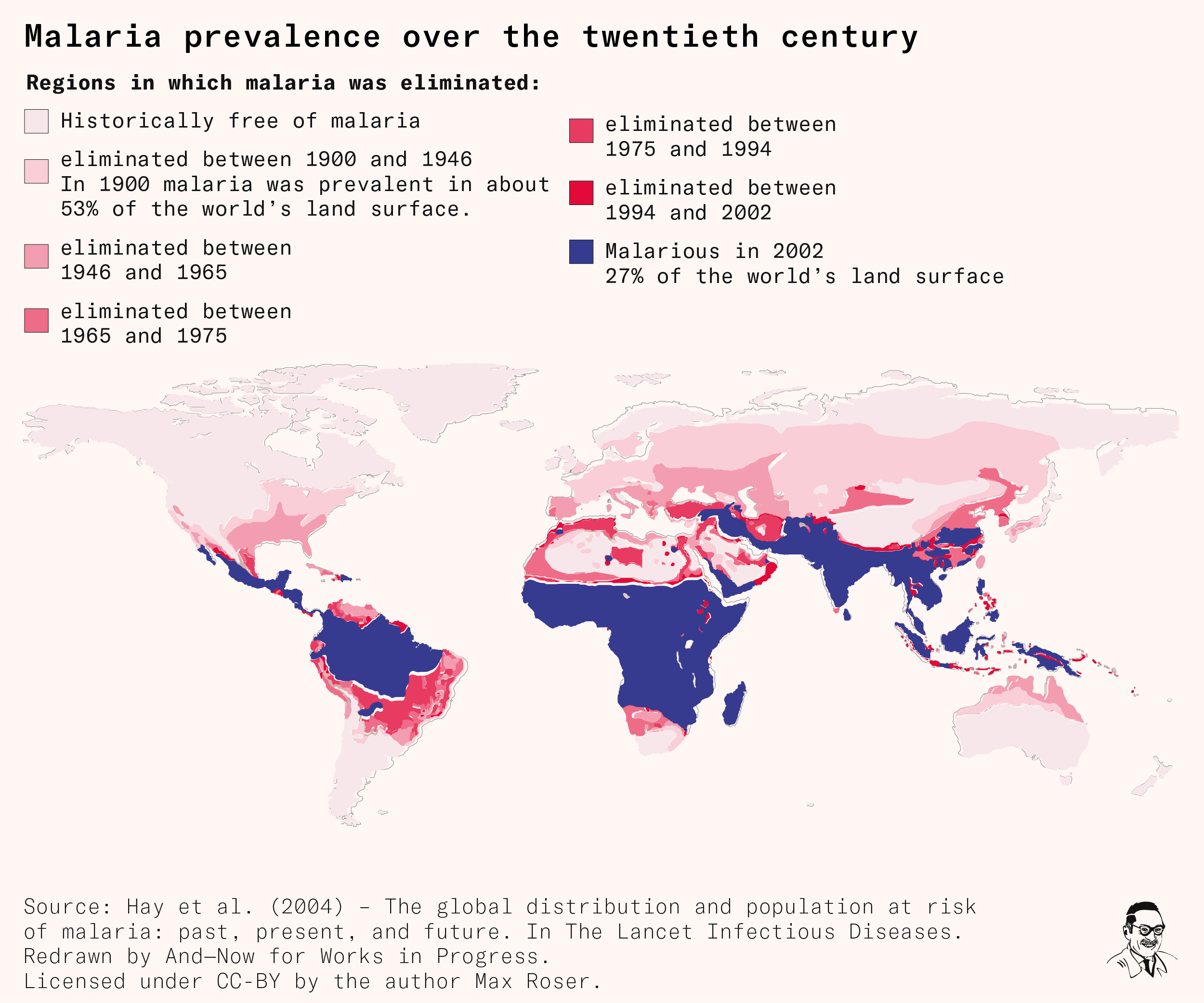 From Our World in Data