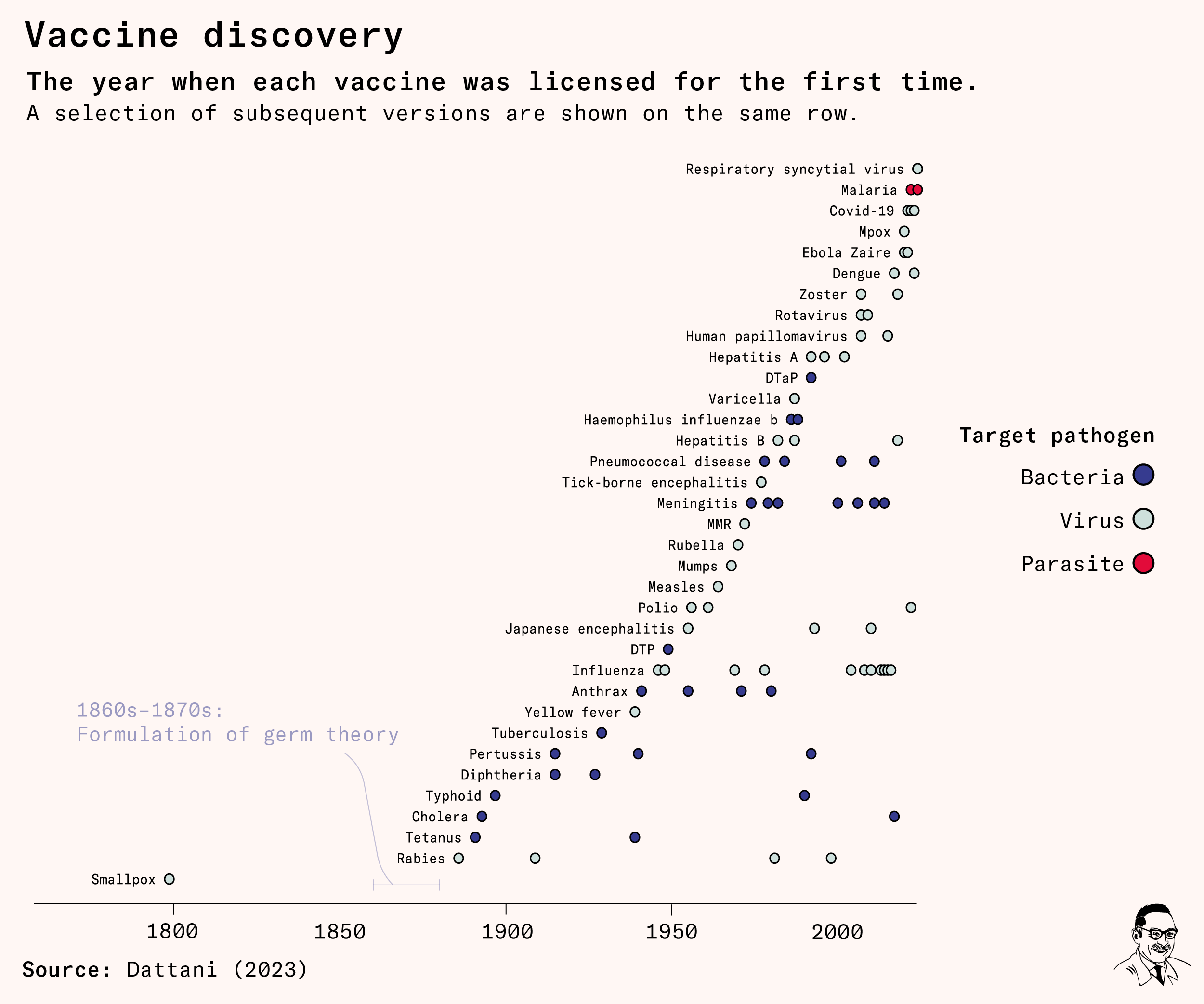 Data on GitHub