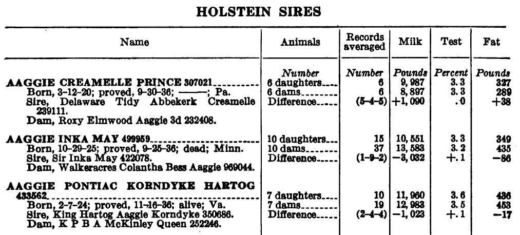 Source: USA Misc Publication No. 277, June 1937, pg. 33
