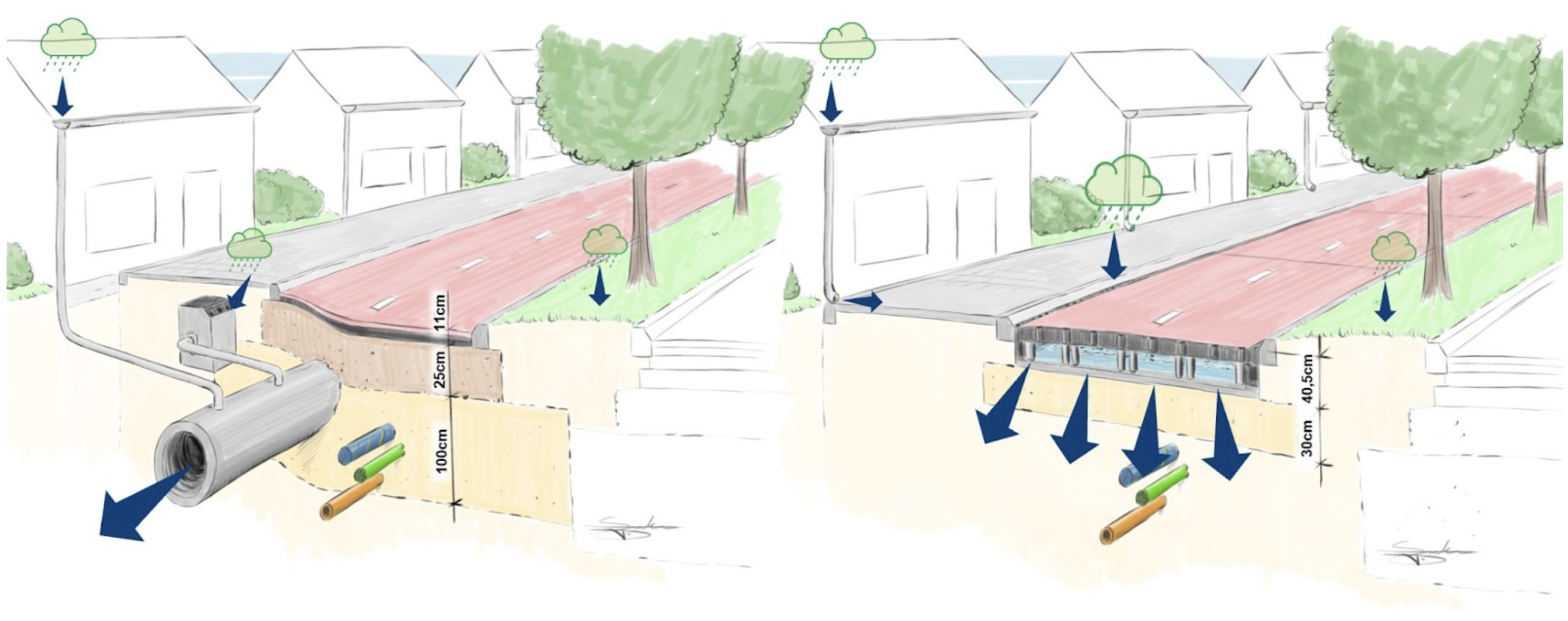 An early Plasticroad concept sketch that shows how the system replaces a typical storm sewer. Image used with permission from Plasticroad.