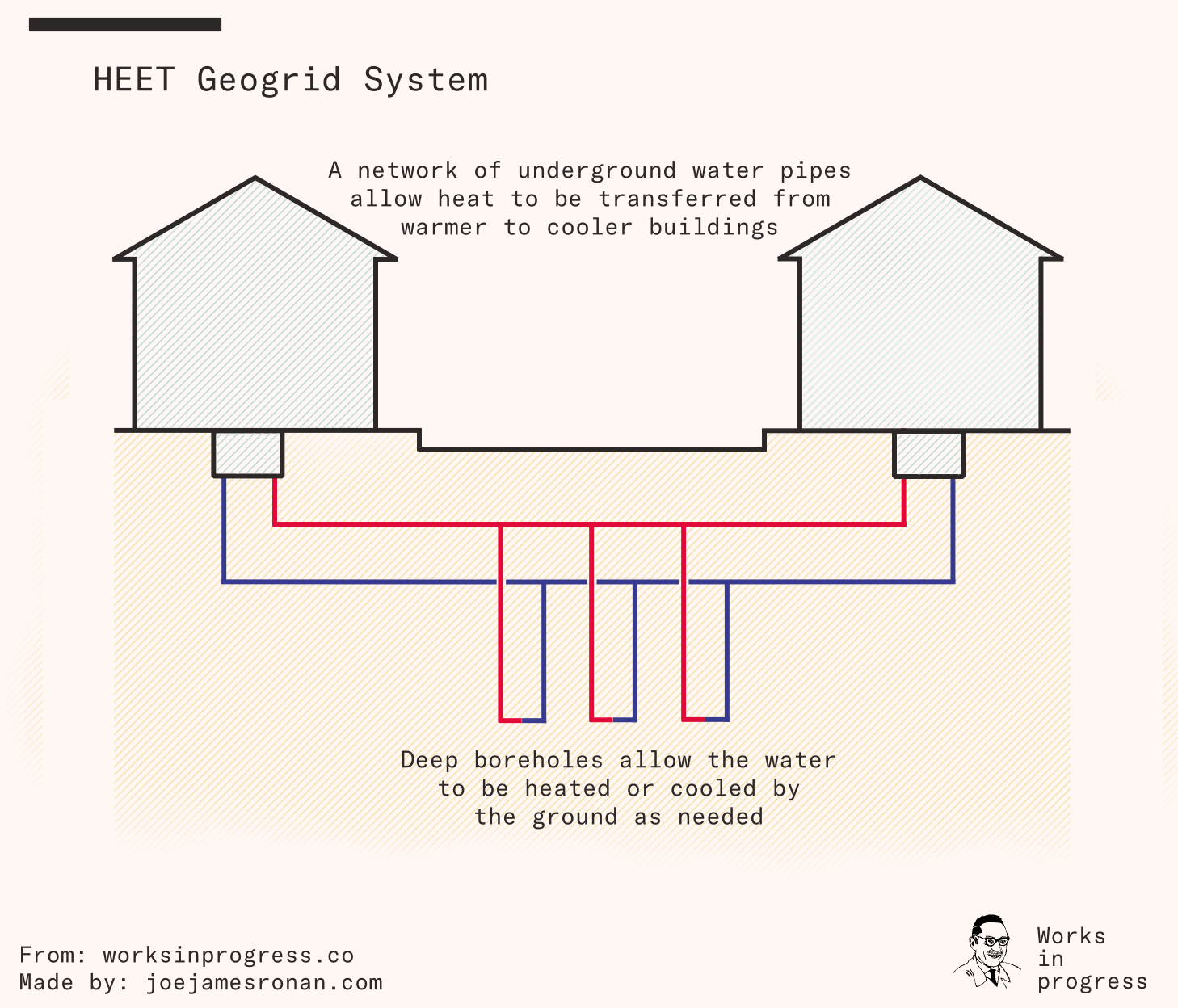 Local Heating Examples Local warming - Works in Progress Magazine