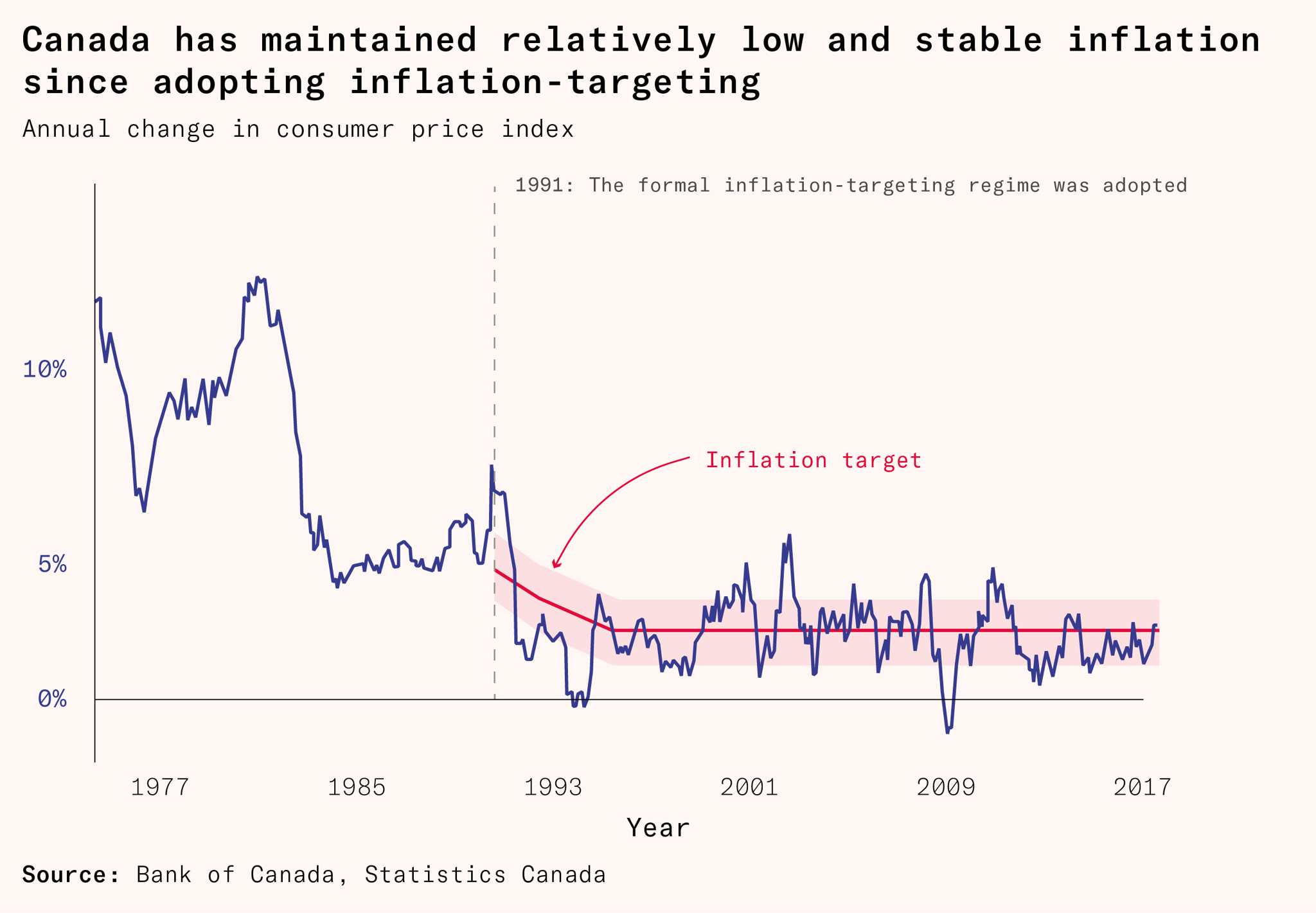 Destruction Inflation How one Kiwi tamed inflation - Works in Progress Magazine