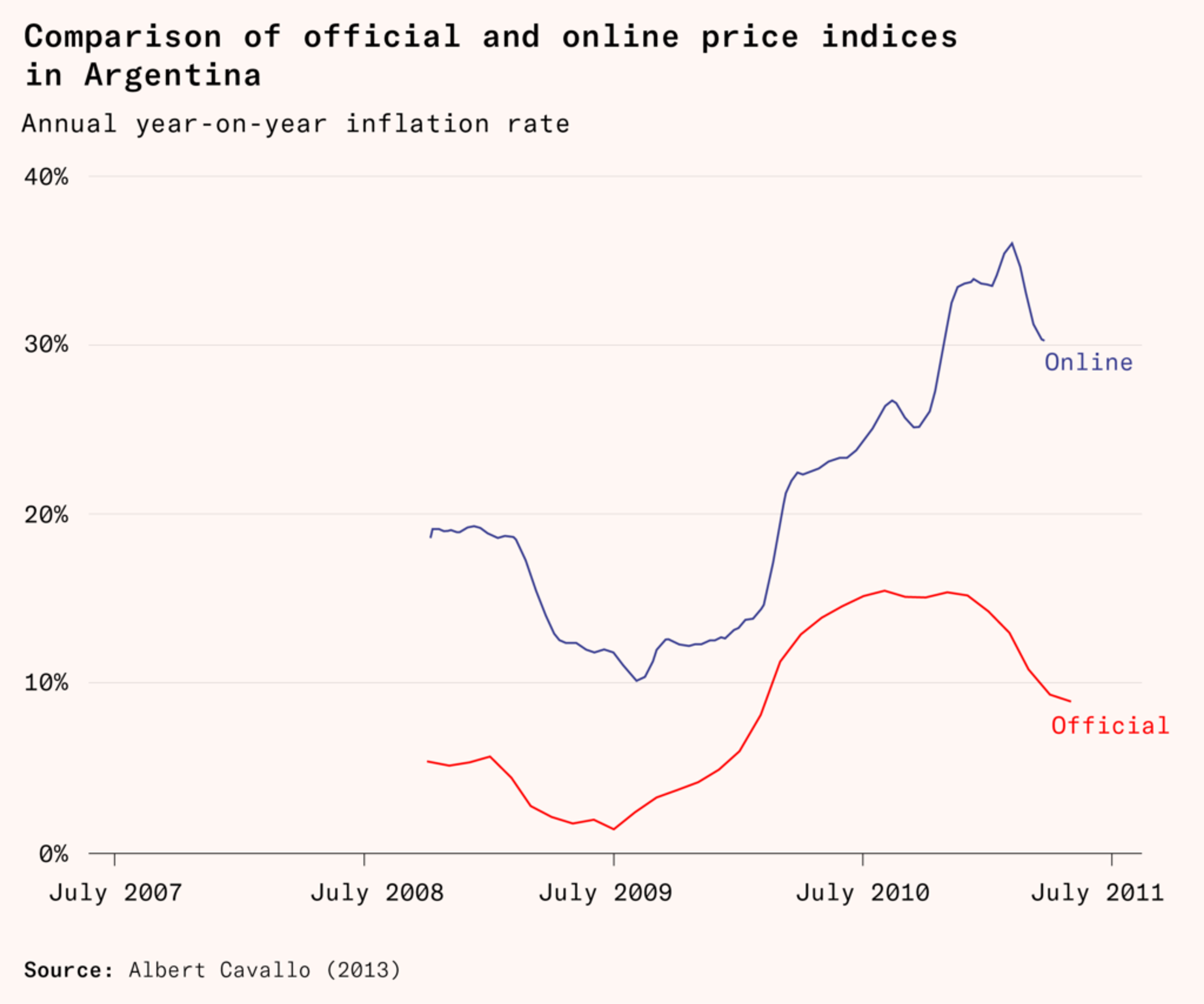 Alejandro Inflation Where inflation comes from - Works in Progress Magazine