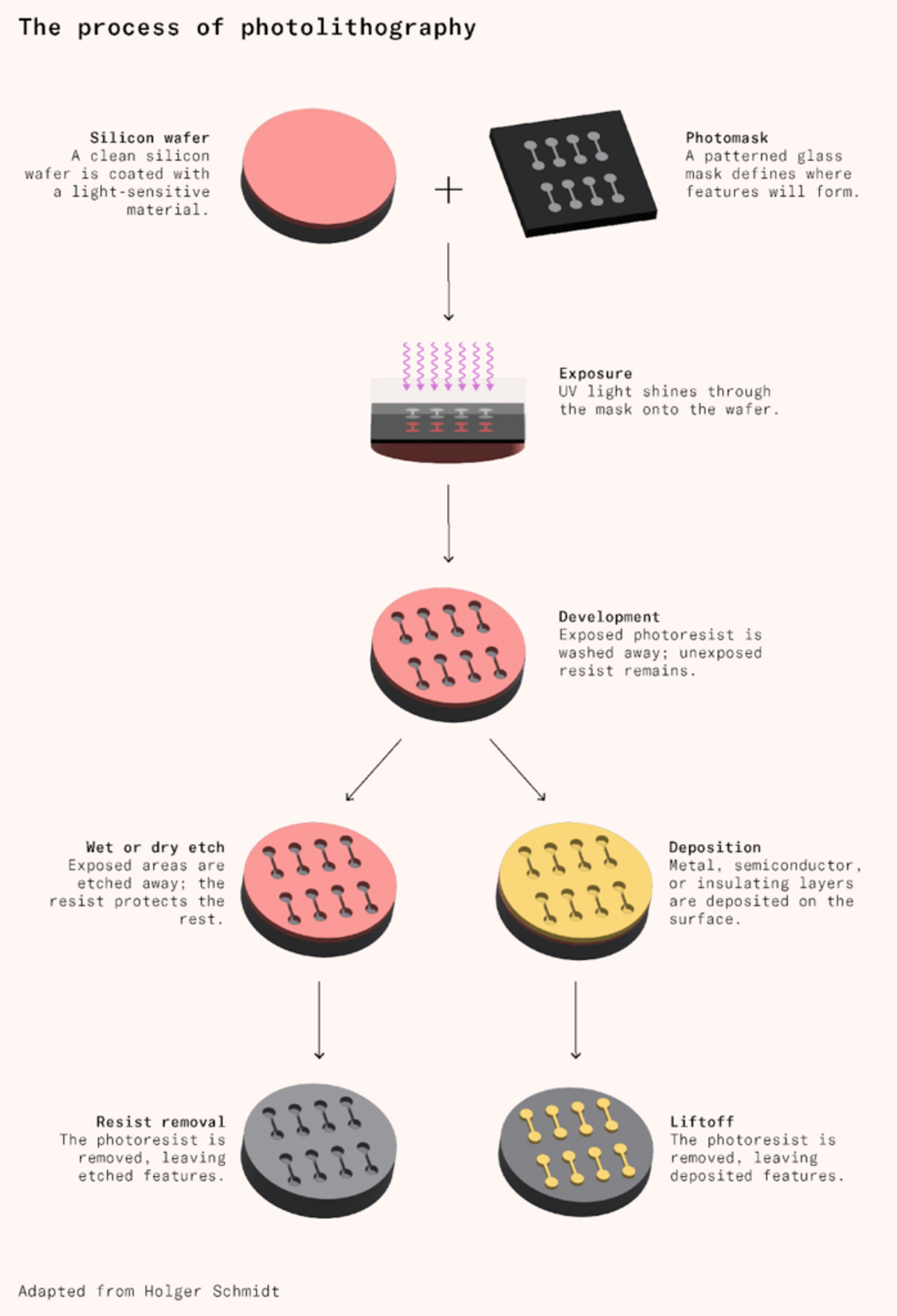 Most Complex Machine Invented The world’s most complex machine - Works in Progress Magazine