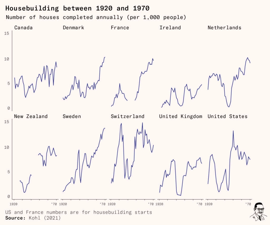 housebuilding between 1920 and 1970